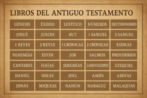 Orden Cronológico de los Libros del Antiguo Testamento